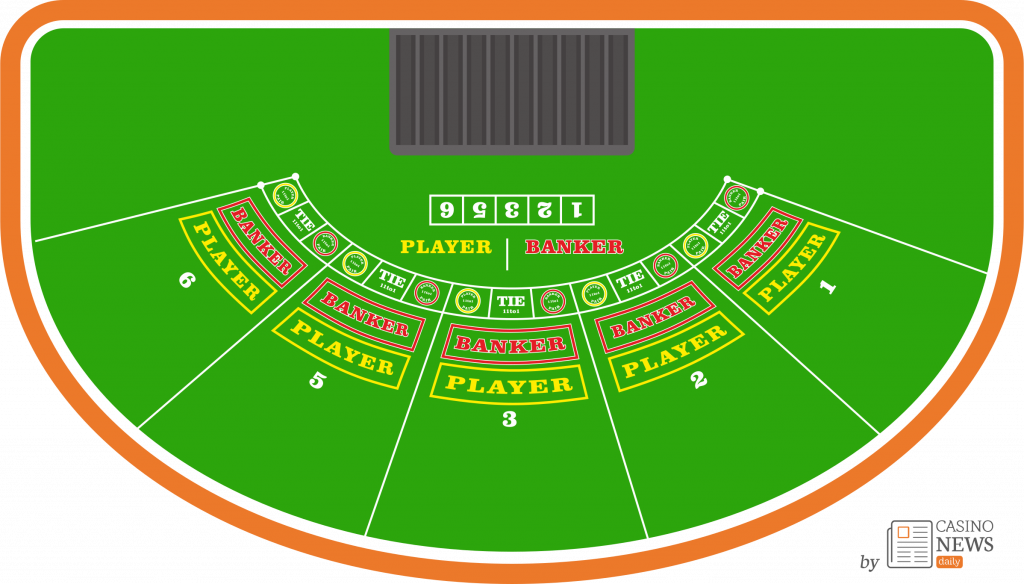 diseño de la mesa de baccarat