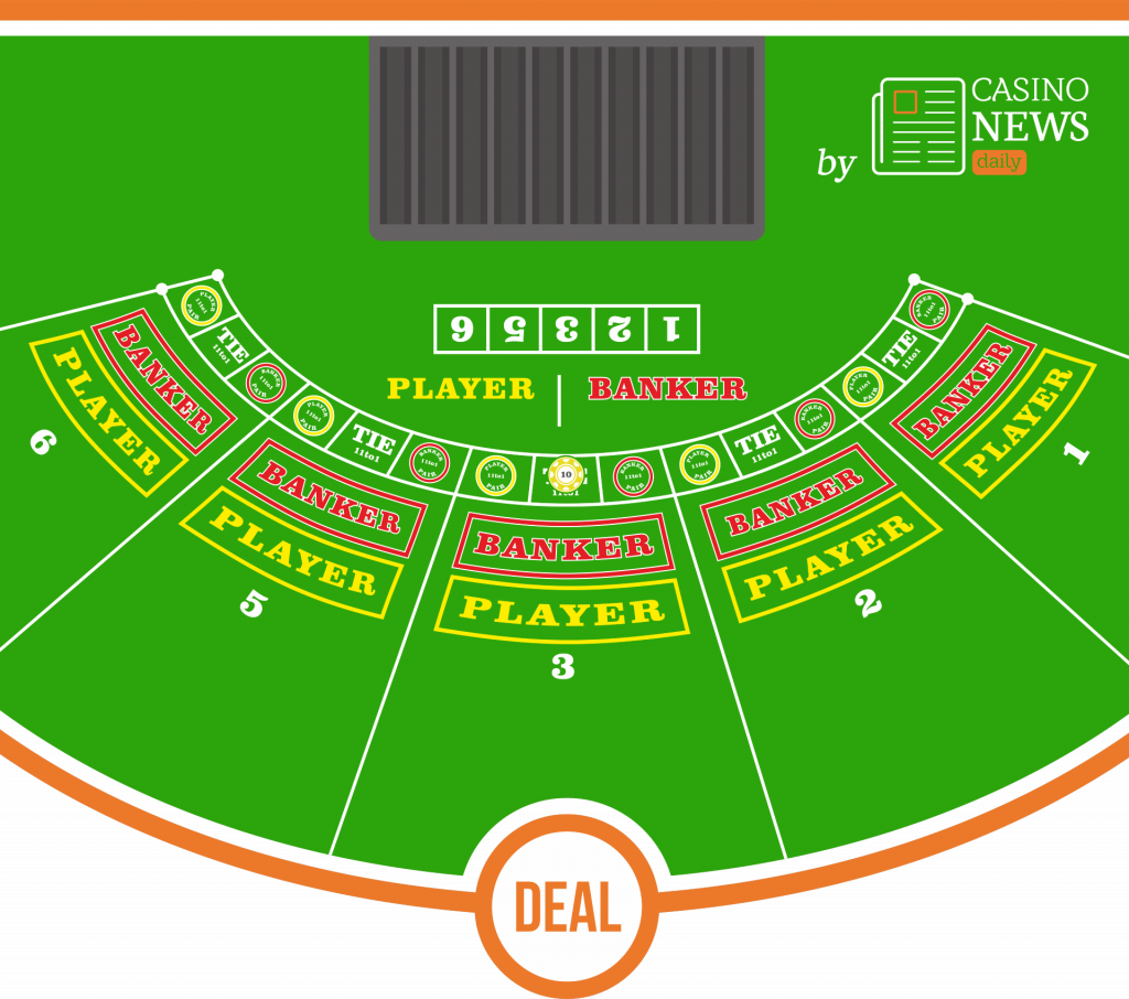 apuesta de empate de baccarat