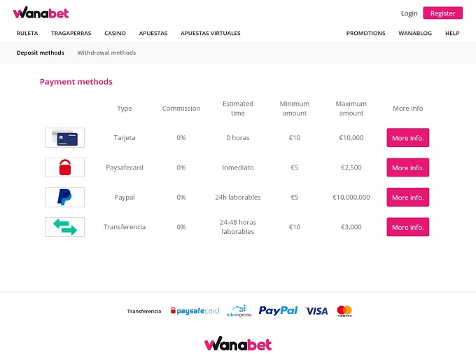 Wanabet 15.06.2021. bank 