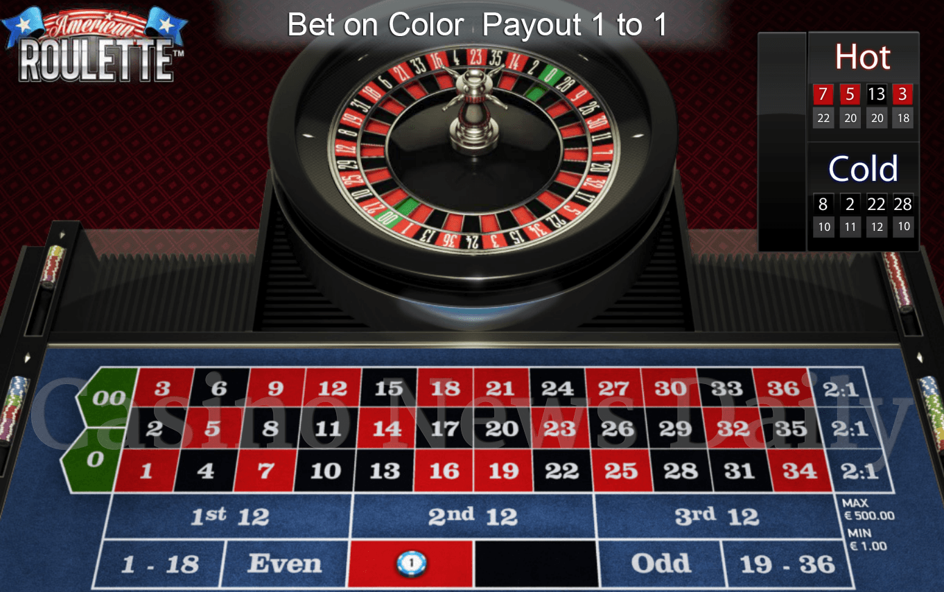 Ruleta Americana - Apuestas sobre colores