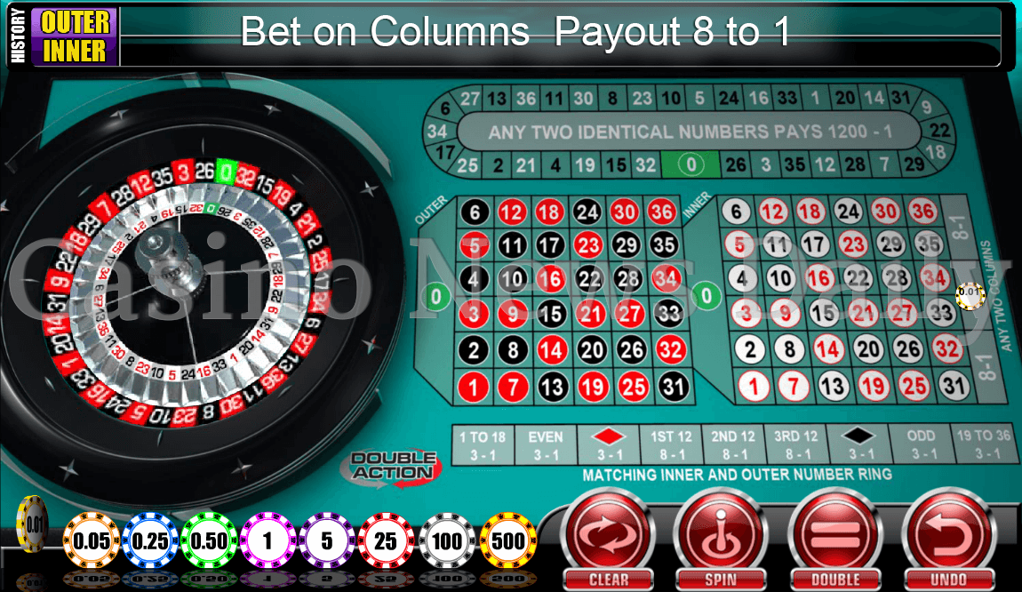 Ruleta de Doble Acción - Apuestas Columnas