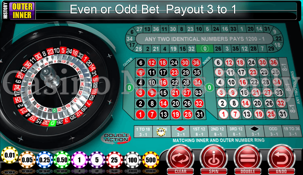 Ruleta de Doble Acción - Apuestas Impar/Par