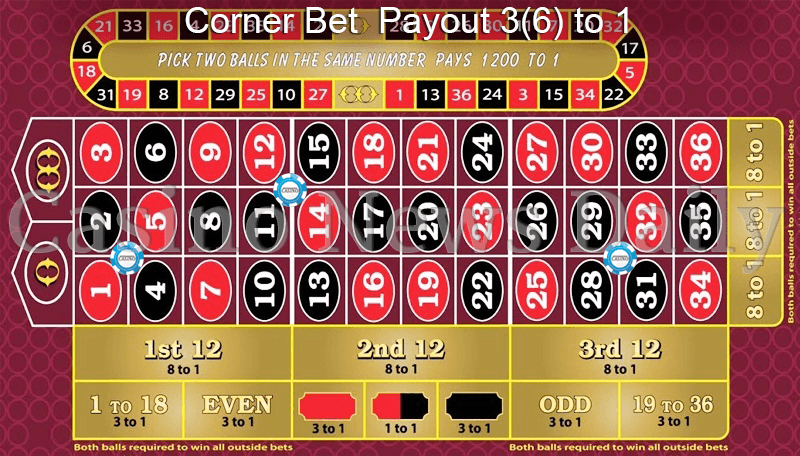 Ruleta de Doble Bola - Apuestas Cuadro