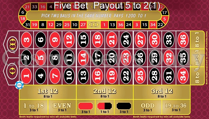 Ruleta de Doble Bola - Apuestas a los cinco primeros