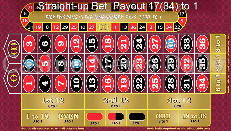 Ruleta de Doble Bola - Apuestas Pleno