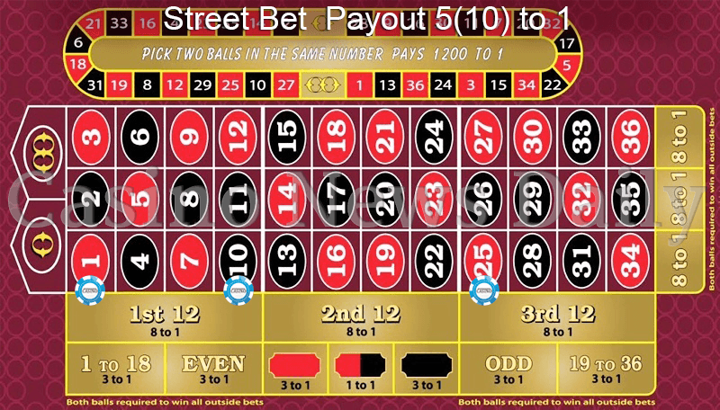Ruleta de Doble Bola - Apuestas Transversal