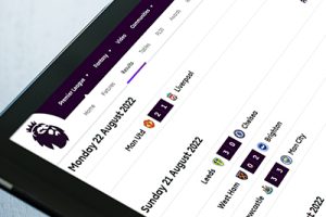 Los Clubes de la Premier League Inglesa han estado Dominando en la Copa de la Liga Inglesa